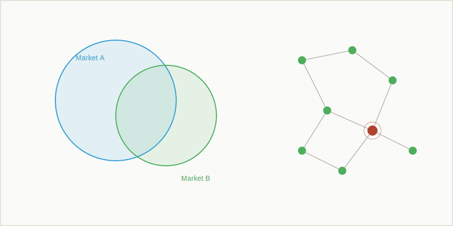 Market Entry & Network Health hero visual