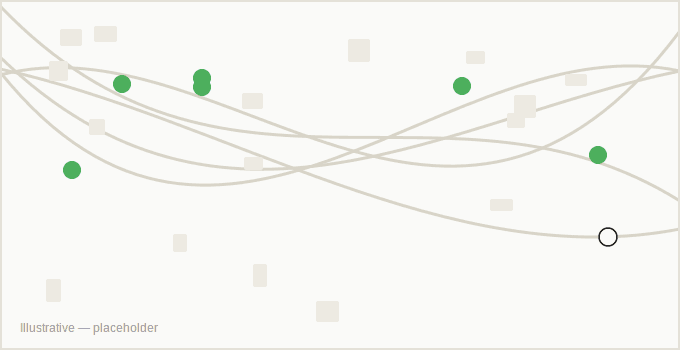 Scoring 23 Candidate Sites Across 4 States use case illustration